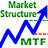 [P] Market Structure MTF MT4 v2.12 [Михаил Цветков]