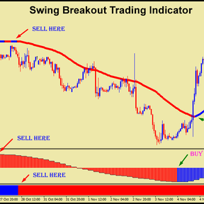 Swing Breakout Trading