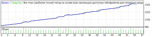 сетка один месяц.gif