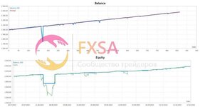 XAUUSD_Trading_Robot_result.jpg