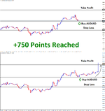 AUDUSD-Nov2-T1-on-Nov3-750-Points.png