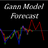 [P] Gann Model Forecast MT4 v1.0 [Кирилл Боровский]
