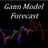 [P] Gann Model Forecast MT4 v2.0 [Кирилл Боровский]