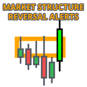 Market Reversal Alerts MT4 v5.10