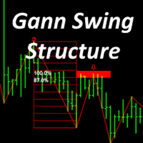 Gann Swing Structure MT4 v1.2 [Kirill Borovskii]