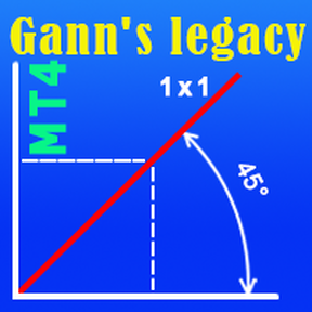 Legacy of Gann [1420 билд]