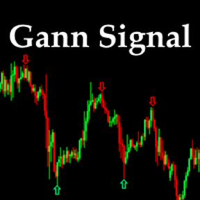 [M] Gann Signal MT4 v1.1 [Kirill Borovskii]