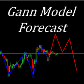 [P] Gann Model Forecast MT4 v1.0 [Кирилл Боровский]