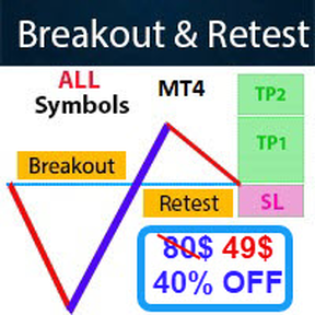 [P] Breakout and Retest Scanner MT4 v1.14