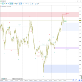 [P] Smart Market Structure Concepts MT4 v16.9